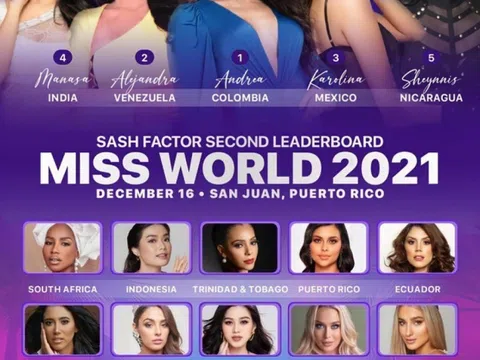 Hoa hậu Đỗ Thị Hà liên tục lọt top dự đoán giành giải cao trước thềm Miss World 2021