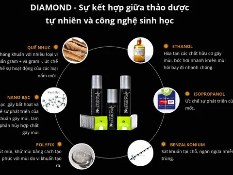 Muốn hết hôi chân, hôi giày dứt điểm hãy dùng Xịt giày thảo dược Diamond