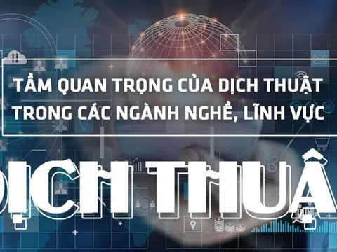 Kỹ năng dịch thuật trong thời đại số
