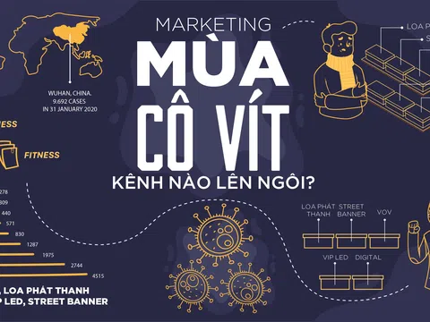 Chiến lược marketing hiệu quả trong mùa dịch Covid-19