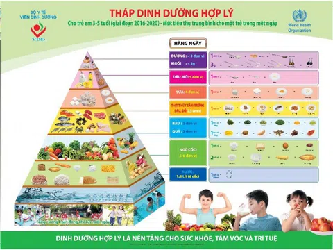Quy định về sản phẩm cho sữa học đường: Rõ ràng và đầy đủ