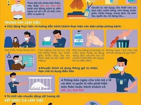 Bộ Y tế khuyến cáo phòng chống COVID-19 cho lái xe khách, xe buýt