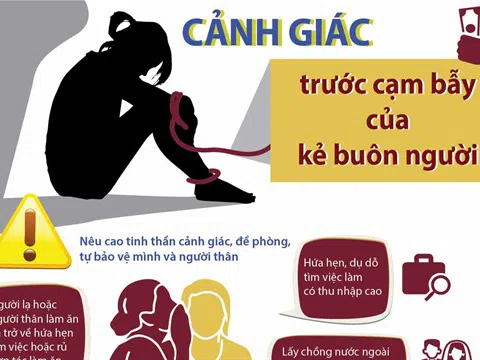 Hỗ trợ phòng chống mua bán phụ nữ và trẻ em ở vùng sâu, vùng xa tỉnh Điện Biên