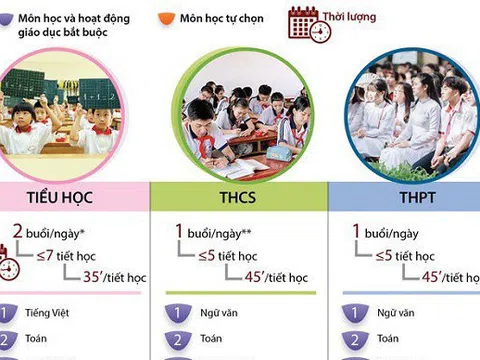Giáo dục, Sandbox và Thiếu quân tử