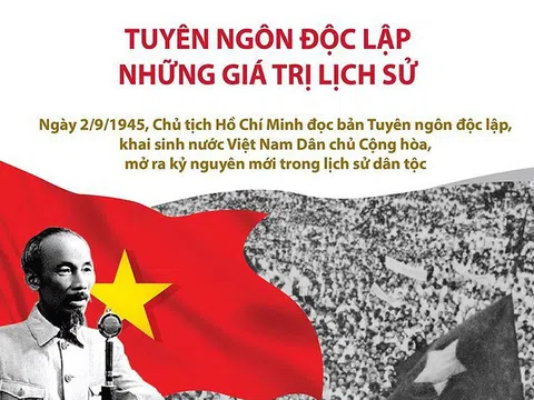 Năm 2020 – năm của những sự kiện chính trị quan trọng