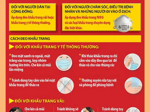 Bộ Y tế khuyến cáo khẩu trang y tế thông thường chỉ dùng 1 lần